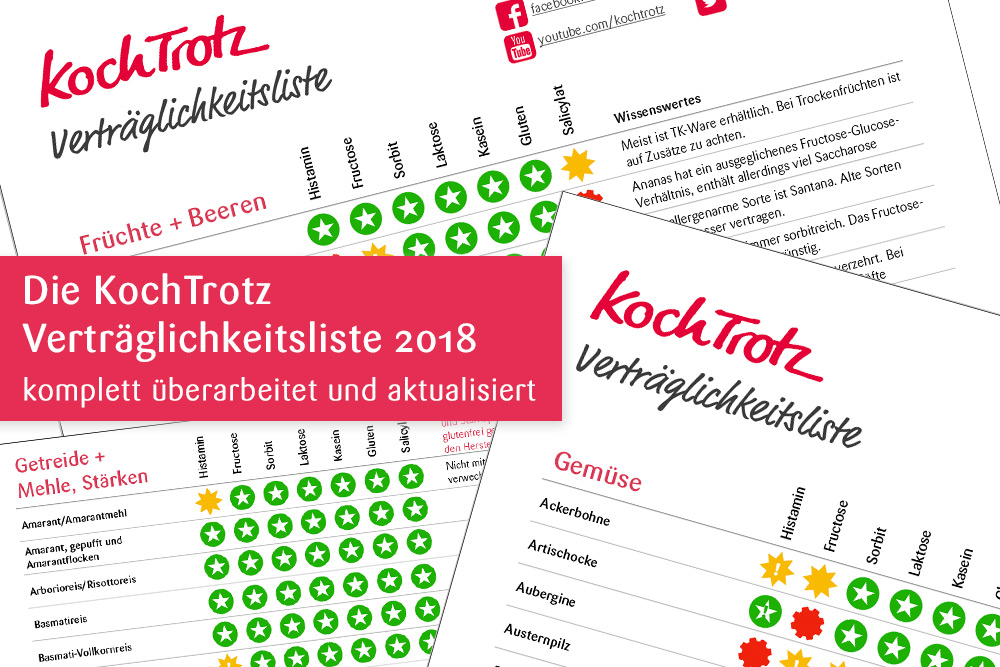 Kochtrotz Vertraglichkeitsliste Jetzt Komplett Neu Und