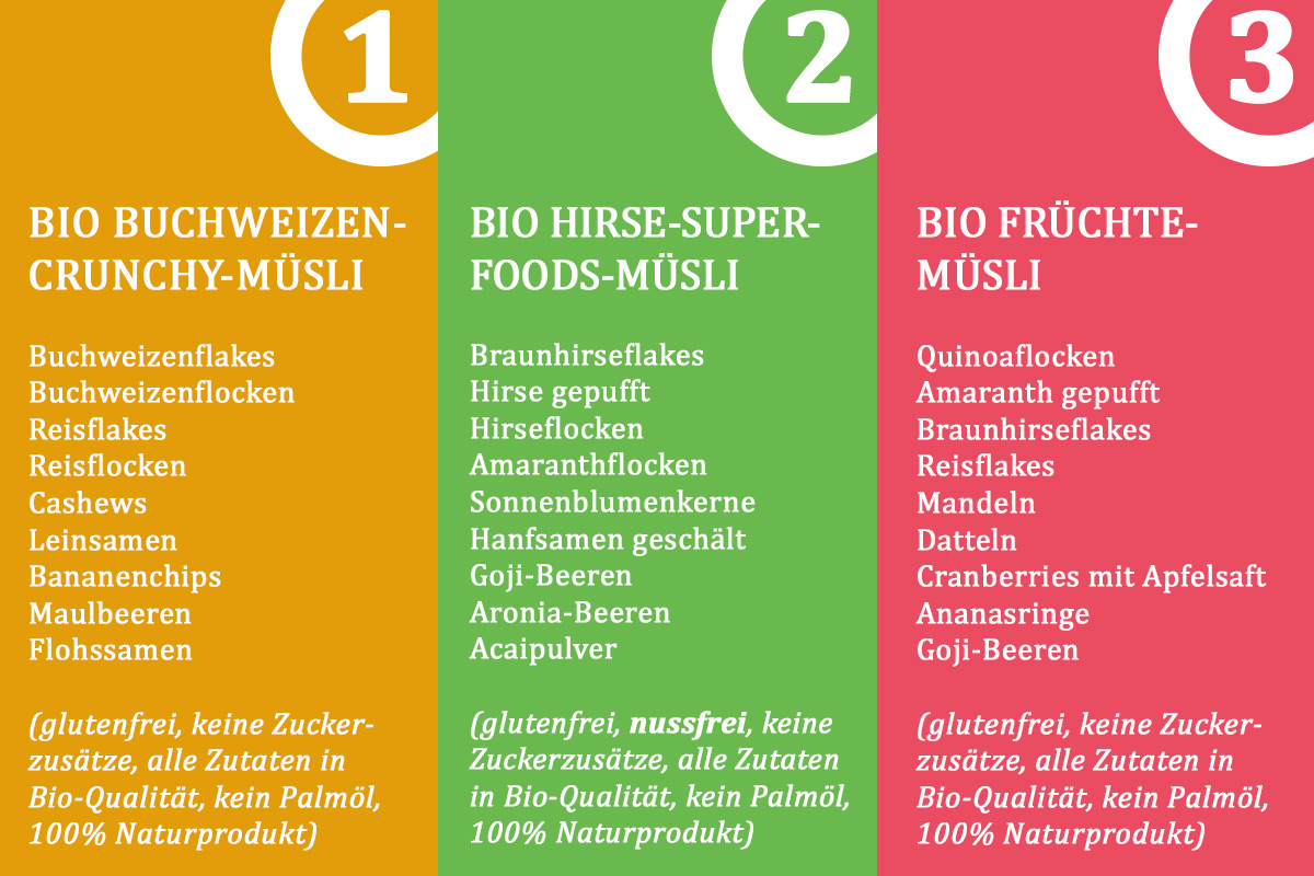 Ihr entscheidet - macht mit - 3 neue glutenfreie KochTrotz-Müslis stehen zur Wahl - welches Müsli wird es werden? 7 kochtrotz-muesli-voting-aktion2-gf-zf
