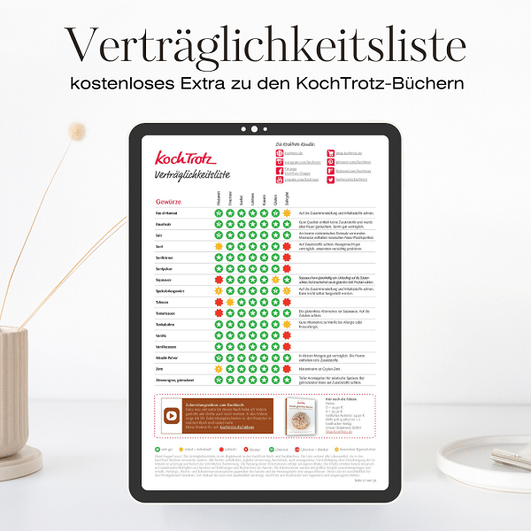 Erfahrungsbericht - Histaminintoleranz, weitere Intoleranzen, viele Allergien - heute bin ich gesund 4 Verträglichkeitsliste - Blick in die Liste
