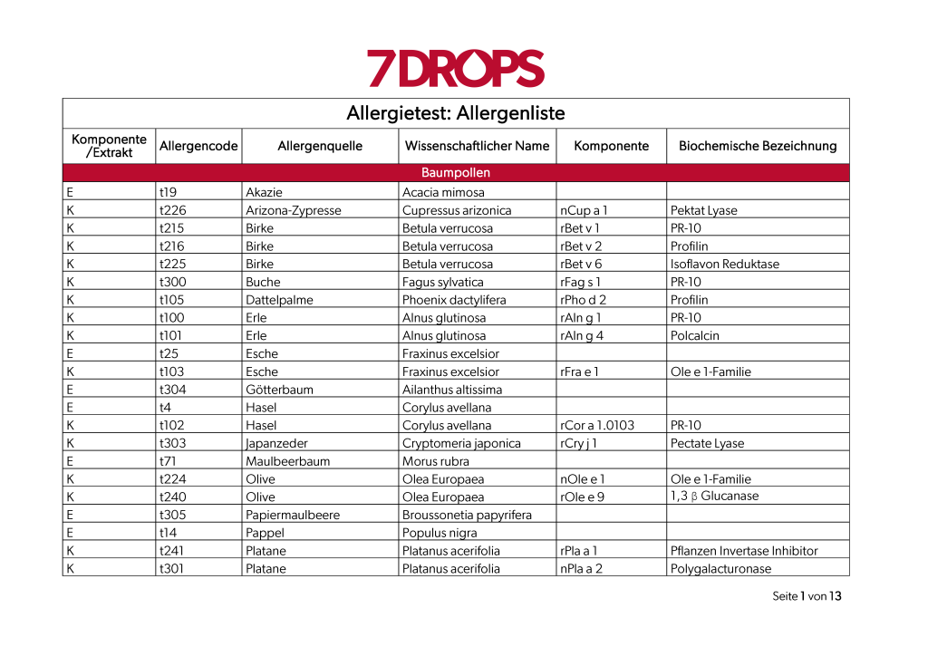 7DROPS Allergietest Pollen