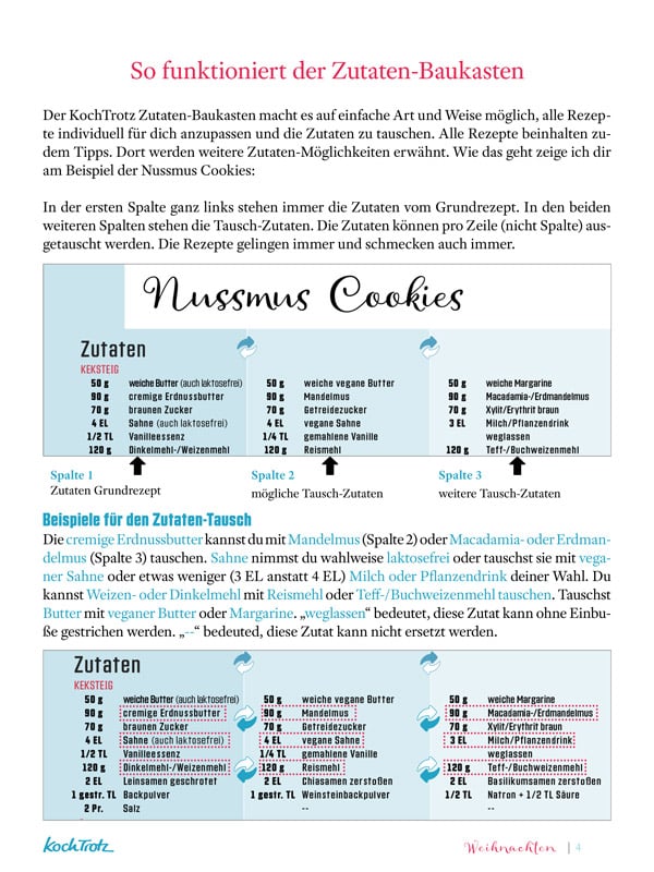 Mein Backbuch "Weihnachten" - 20 einfache und verträgliche Rezepte 14 KochTrotz Zutaten-Baukasten Weihnachten eBook